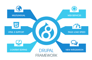 drupal web development services in Mumbai