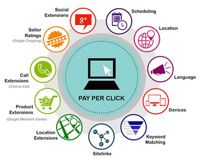 ppc management services in India