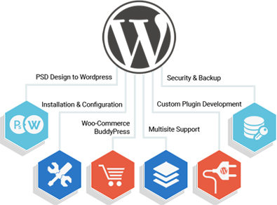 psd to wordpress conversion service in India