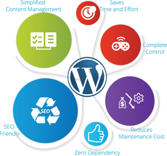 wordpress web design company