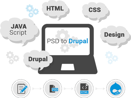 psd to drupal conversion services in Mumbai